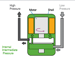 ph diagram